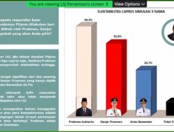 Survei LSJ: 43,2% Yakin Jokowi Dukung Prabowo, Bonus Elektoral Akan Tinggi