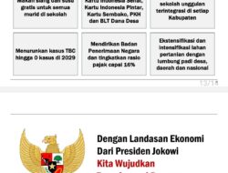 Prabowo: ‘Jokowinomics’ Aplikasi Nyata dari Ekonomi Pancasila