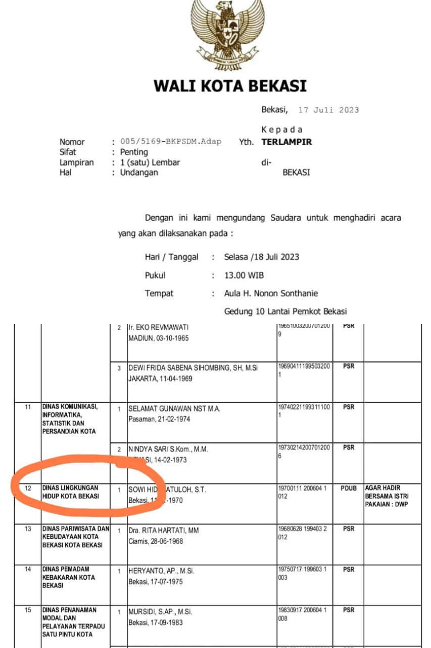 Diduga ijin dan Keputusan Dikangkangi RJN Akan Kirimkan Karangan Bunga Minta Mendagri Evaluasi Mutasi - Rotasi Pejabat PemKot & 3 Calon Pj Walikota 