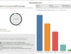 Tapsel Segera Launching UHC Pada Akhir Oktober 2023